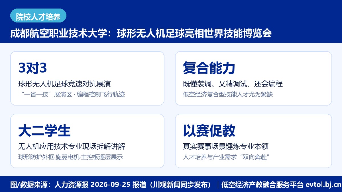 成都航空职业技术大学球形无人机足球展演要点卡