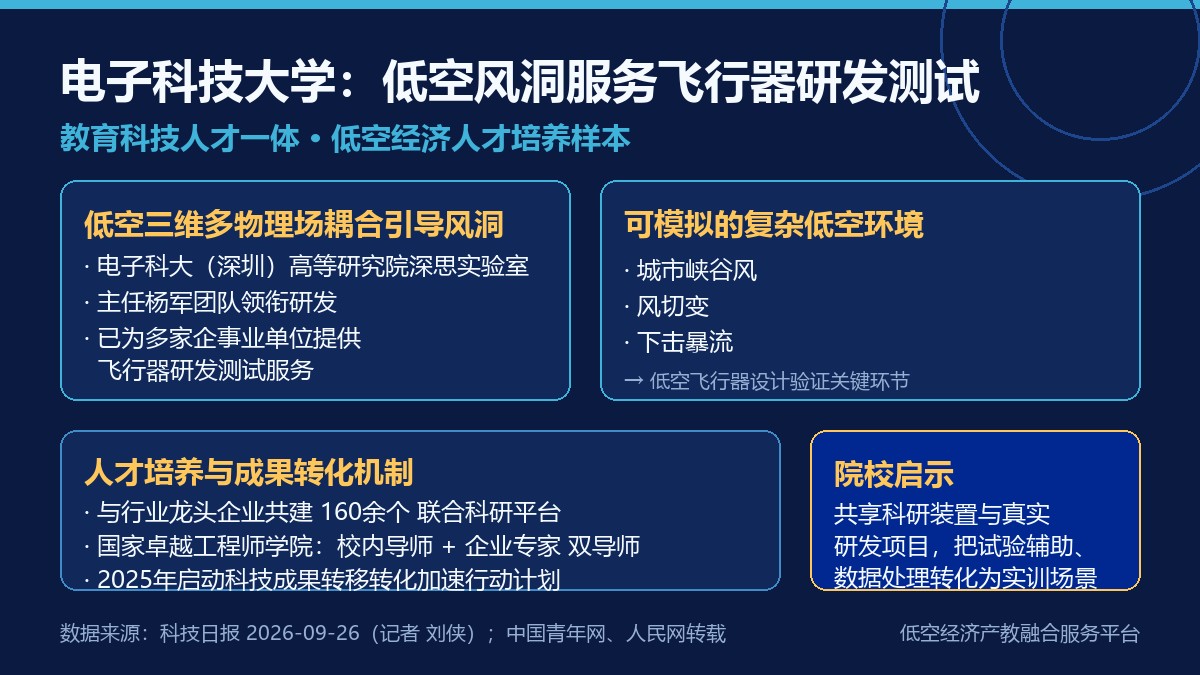 电子科技大学低空风洞服务飞行器研发测试要点卡