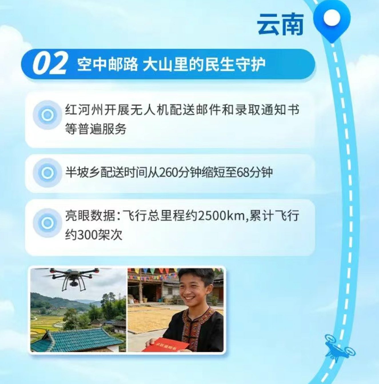 无人机低空物流配送场景