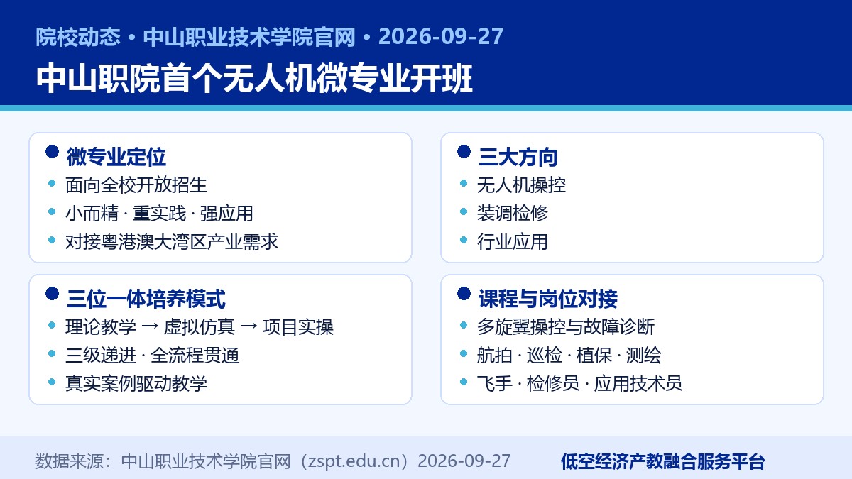 中山职院无人机操控与装调应用微专业开班要点卡