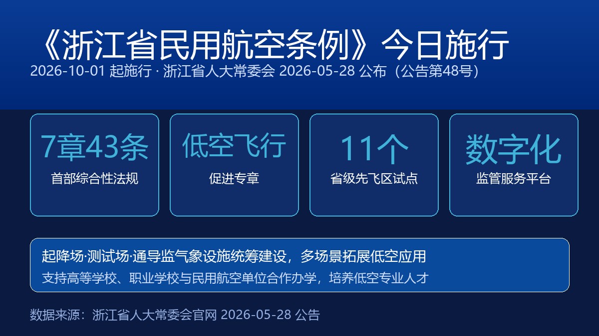 《浙江省民用航空条例》施行要点卡