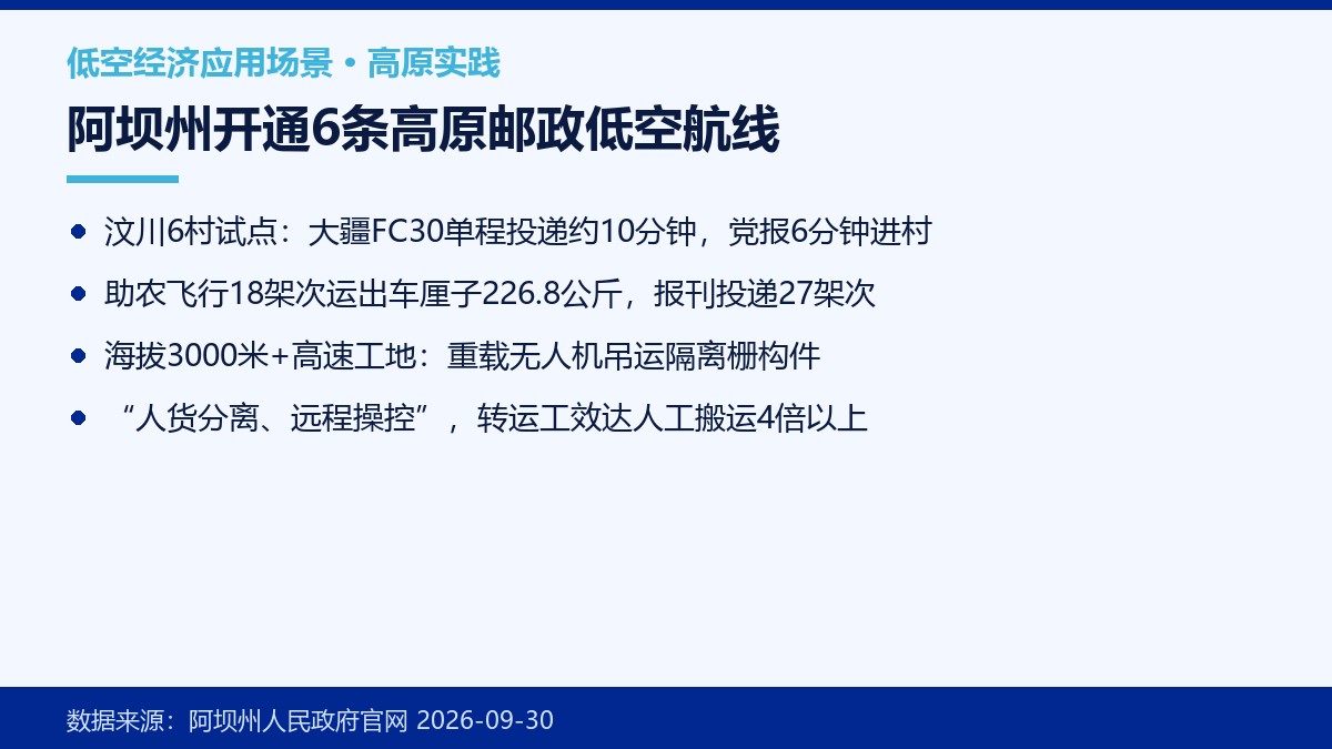 阿坝州高原低空经济应用场景要点卡