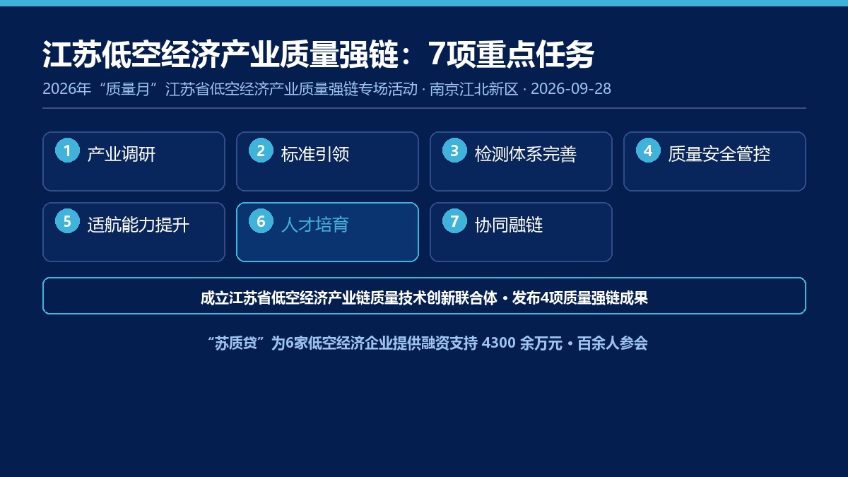 江苏低空经济产业质量强链7项任务要点卡