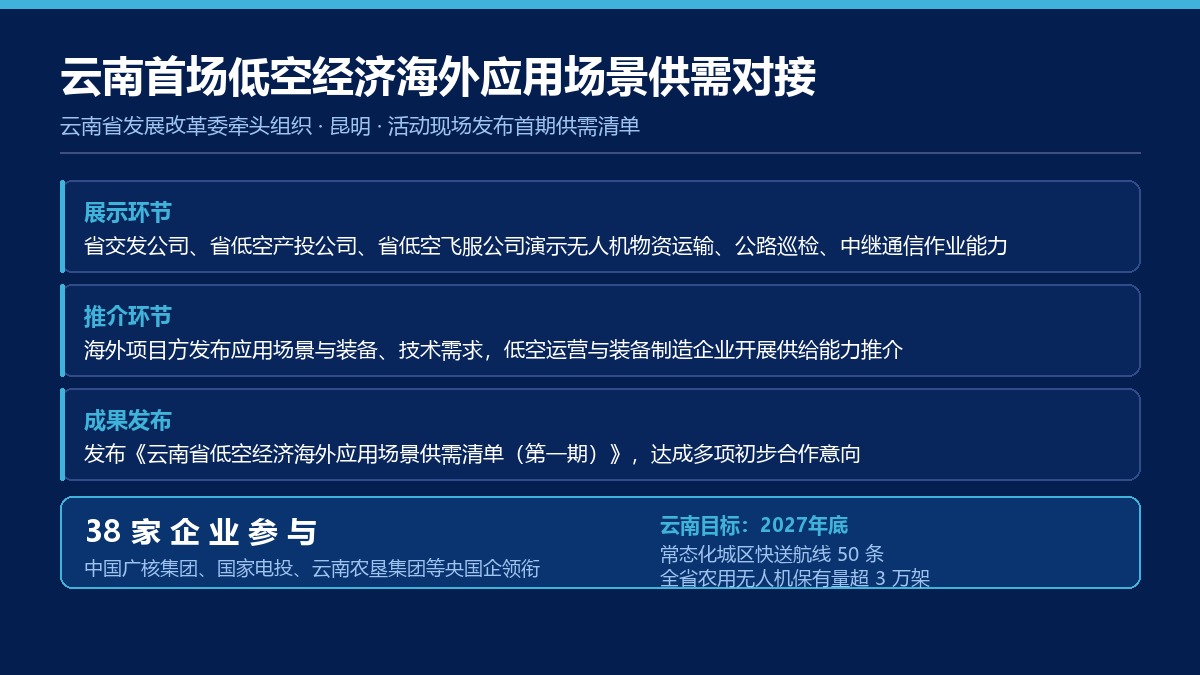 云南低空经济海外应用场景供需对接要点卡