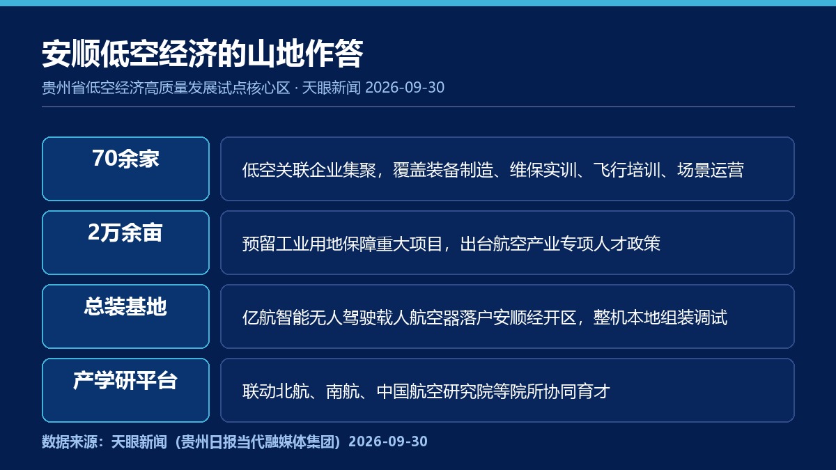 安顺低空经济山地作答要点卡