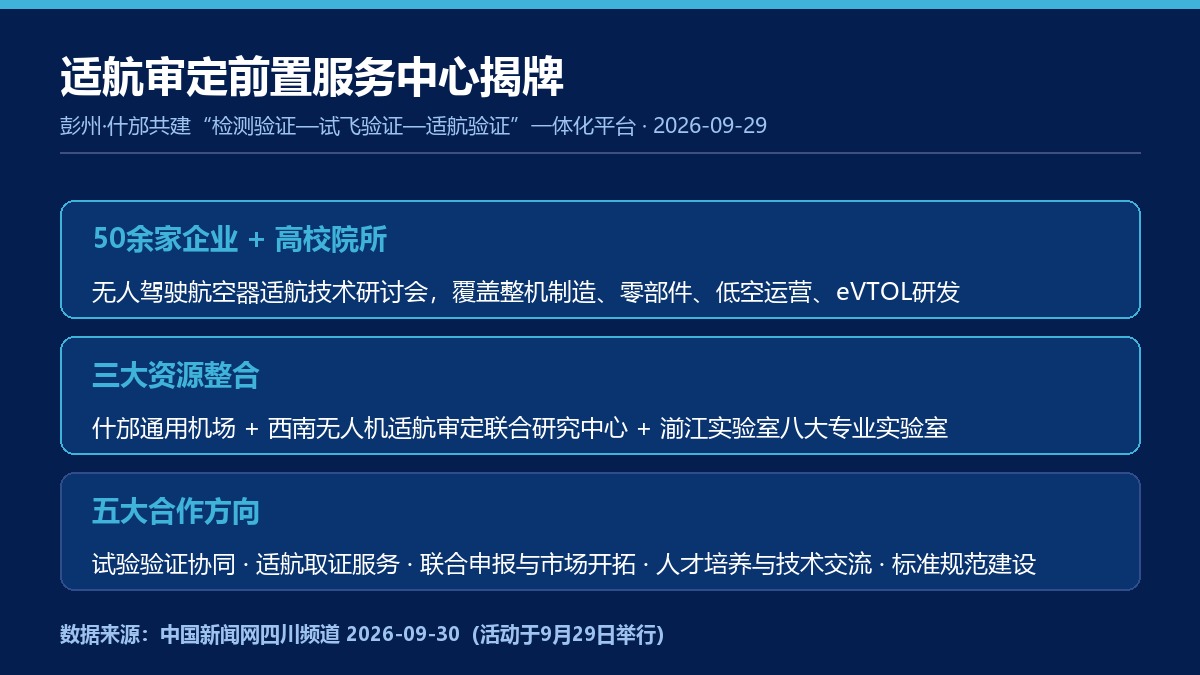 彭州什邡共建适航审定前置服务中心要点卡