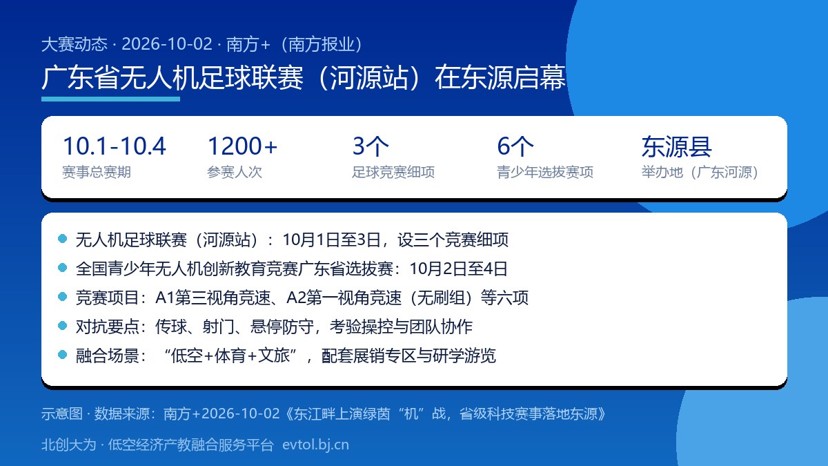 2026年广东省无人机足球联赛(河源站)赛事要点卡