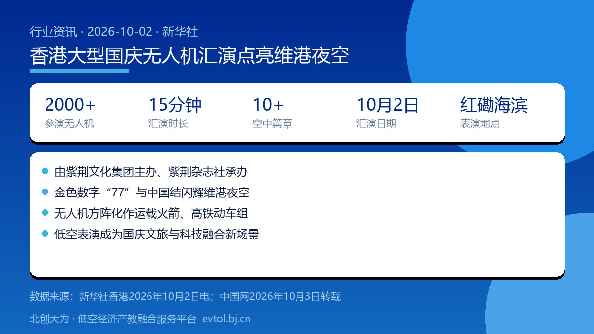 香港大型国庆无人机汇演要点卡