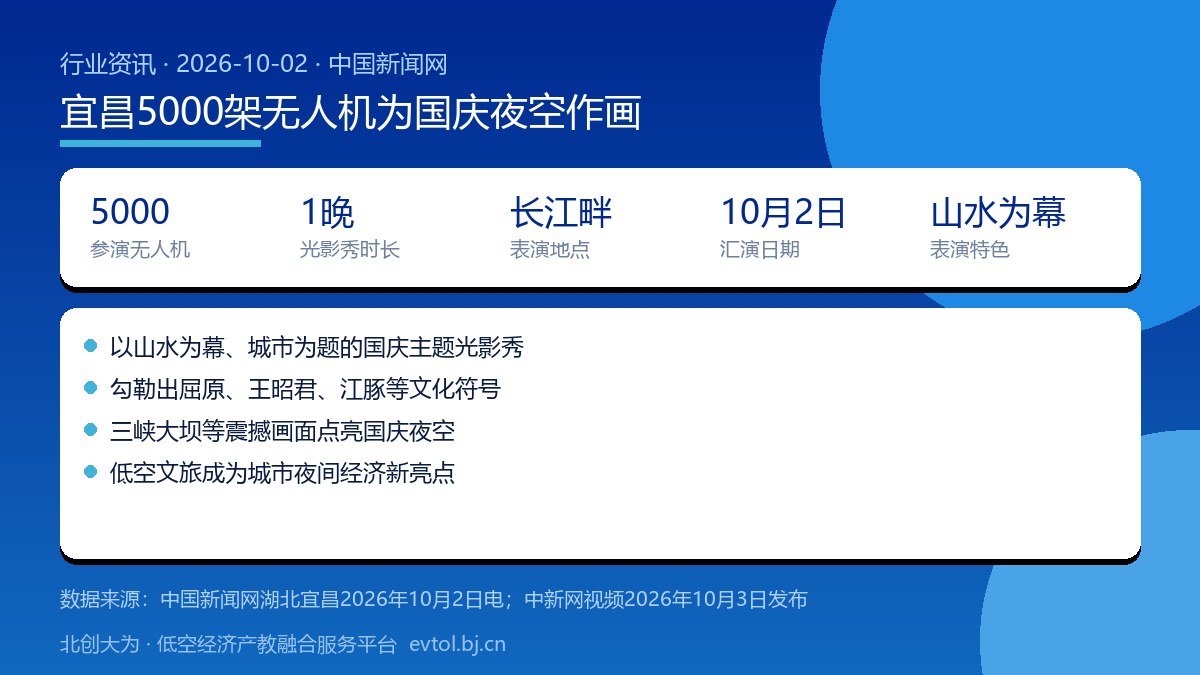 宜昌5000架无人机国庆光影秀要点卡
