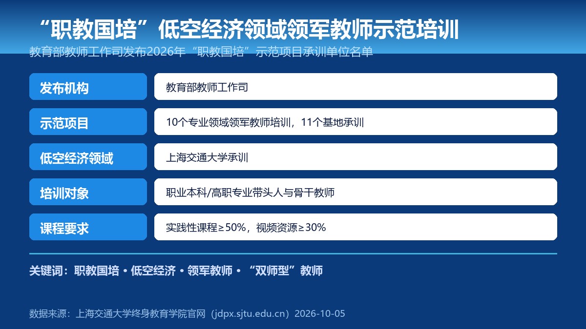 “职教国培”低空经济领域领军教师示范培训要点卡