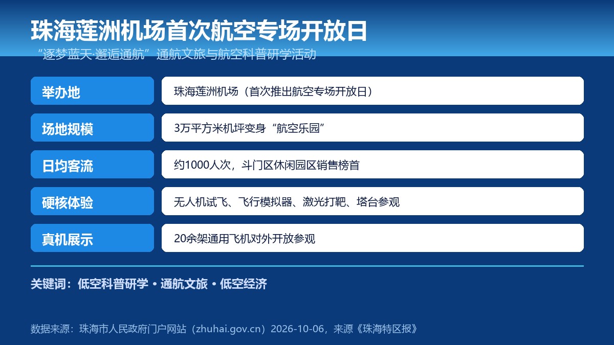 珠海莲洲机场航空专场开放日要点卡