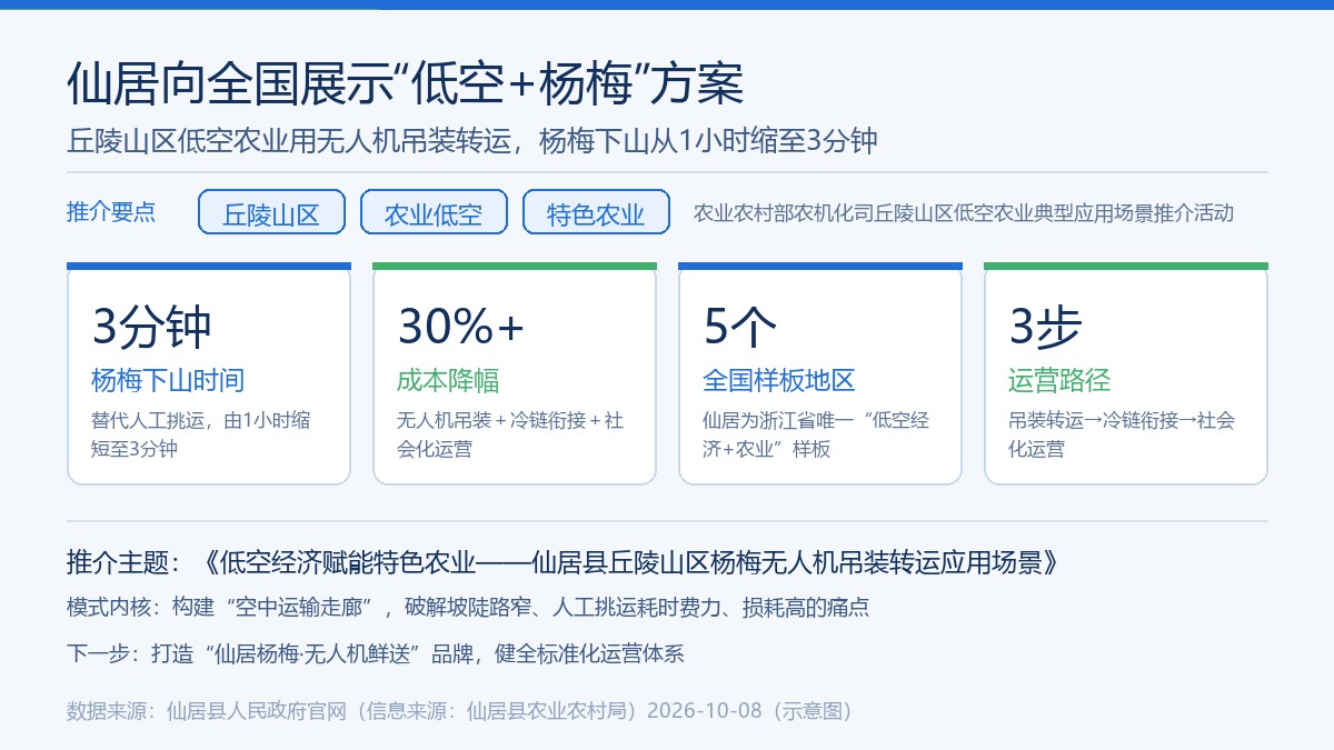 仙居“低空+杨梅”丘陵山区低空农业无人机吊装转运要点卡