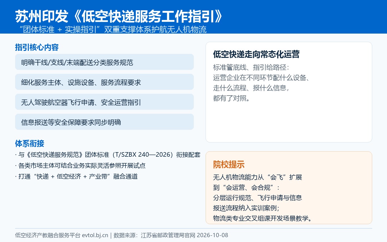 苏州低空快递服务工作指引要点卡
