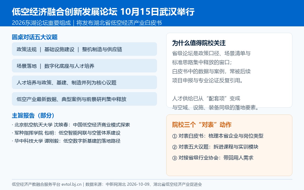 2026低空经济融合创新发展论坛10月15日武汉举行要点卡