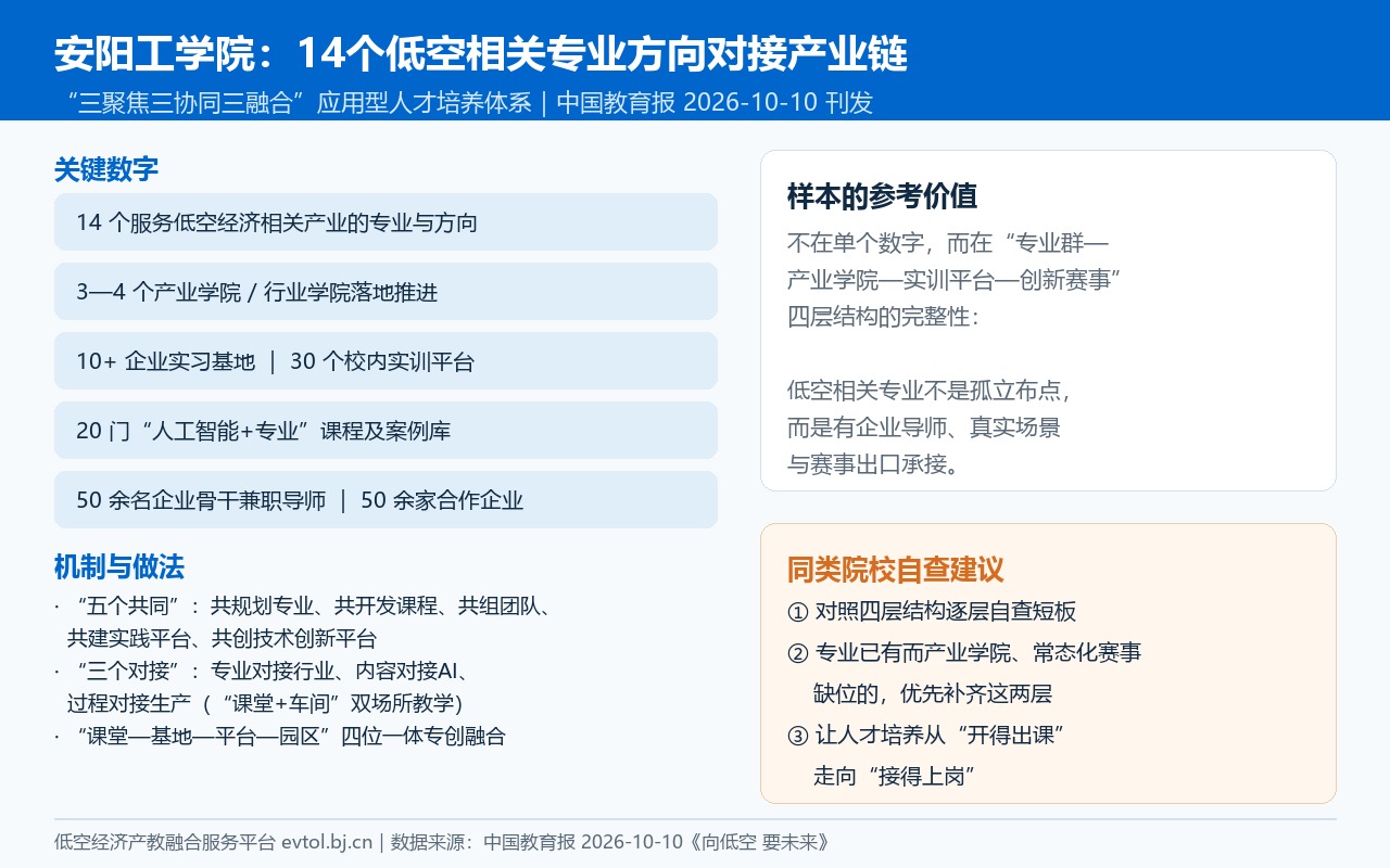 安阳工学院低空经济人才培养体系要点卡