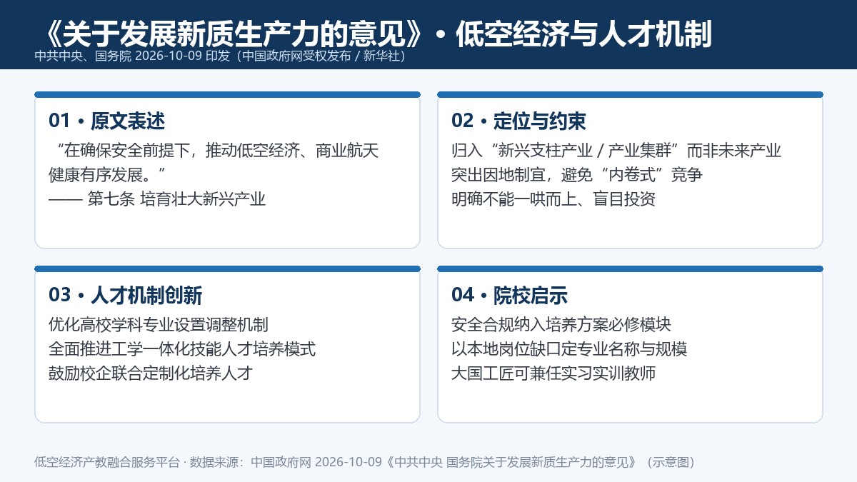 《关于发展新质生产力的意见》低空经济与人才工作要点卡
