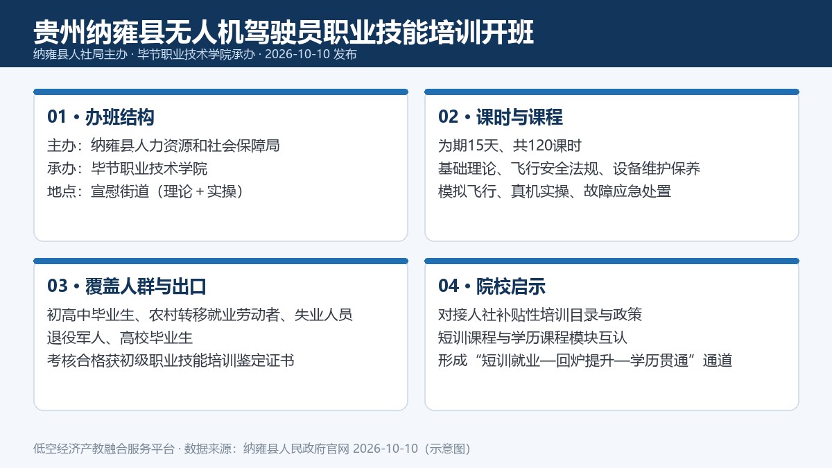 纳雍县无人机驾驶员职业技能培训要点卡
