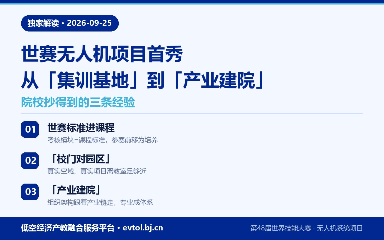 世赛无人机项目首秀要点卡