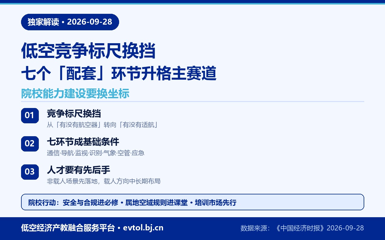 低空安全与运行合规要点卡
