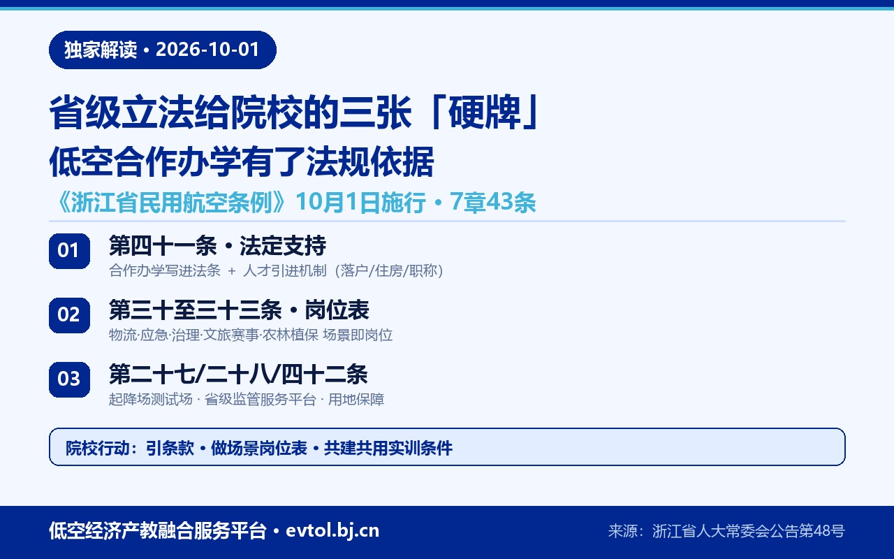 《浙江省民用航空条例》低空飞行促进专章与院校对接要点卡