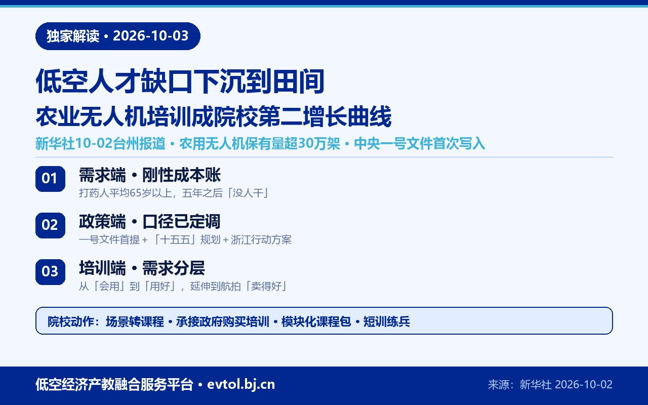 低空人才缺口下沉到田间：农业无人机培训与院校切入要点卡