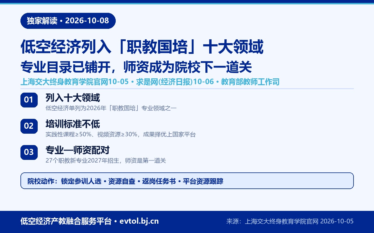 低空经济列入职教国培十大领域：师资建设要点卡