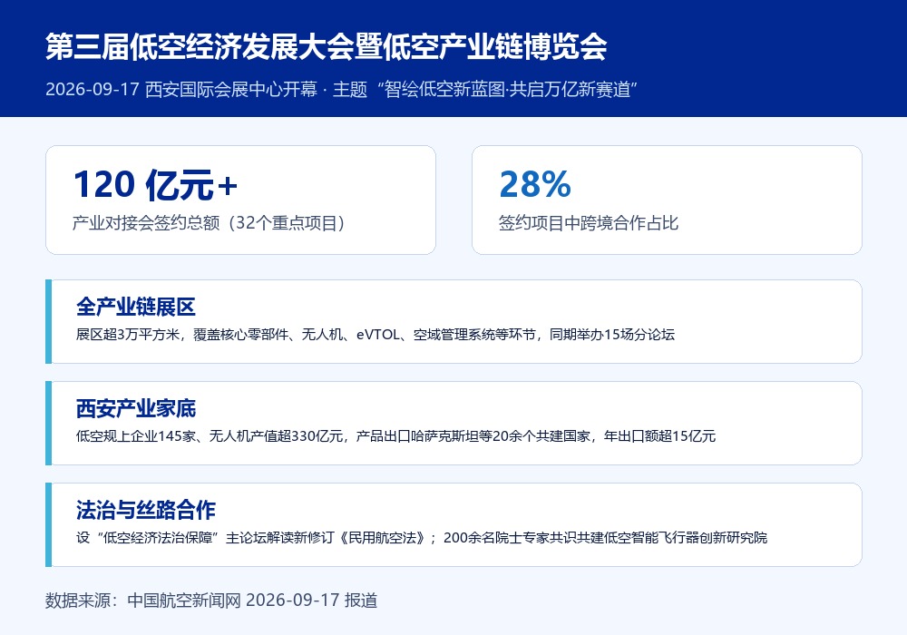 城市空中交通资讯配图